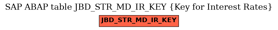 E-R Diagram for table JBD_STR_MD_IR_KEY (Key for Interest Rates)