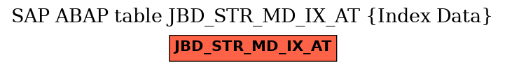 E-R Diagram for table JBD_STR_MD_IX_AT (Index Data)