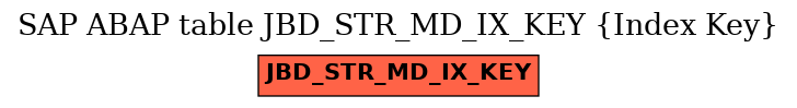 E-R Diagram for table JBD_STR_MD_IX_KEY (Index Key)