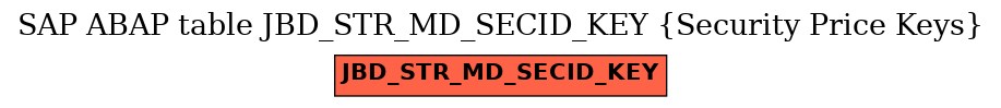 E-R Diagram for table JBD_STR_MD_SECID_KEY (Security Price Keys)