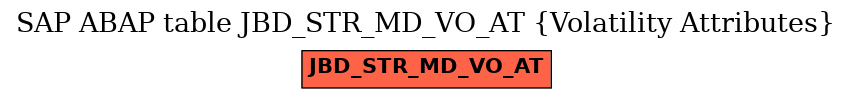 E-R Diagram for table JBD_STR_MD_VO_AT (Volatility Attributes)