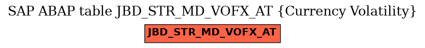 E-R Diagram for table JBD_STR_MD_VOFX_AT (Currency Volatility)