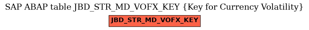 E-R Diagram for table JBD_STR_MD_VOFX_KEY (Key for Currency Volatility)