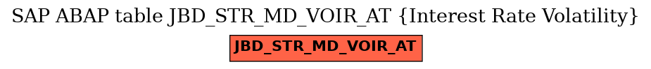 E-R Diagram for table JBD_STR_MD_VOIR_AT (Interest Rate Volatility)