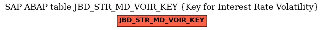 E-R Diagram for table JBD_STR_MD_VOIR_KEY (Key for Interest Rate Volatility)