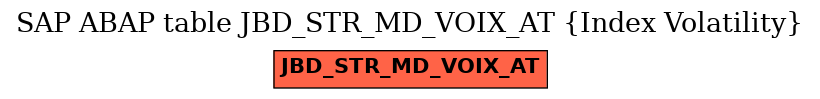 E-R Diagram for table JBD_STR_MD_VOIX_AT (Index Volatility)