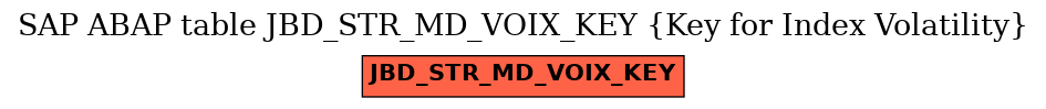 E-R Diagram for table JBD_STR_MD_VOIX_KEY (Key for Index Volatility)