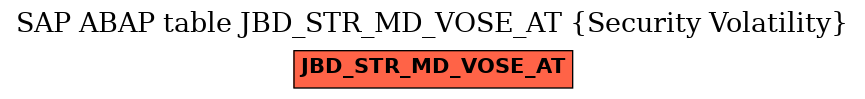 E-R Diagram for table JBD_STR_MD_VOSE_AT (Security Volatility)