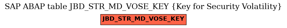 E-R Diagram for table JBD_STR_MD_VOSE_KEY (Key for Security Volatility)