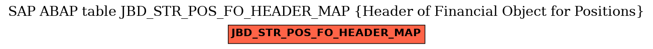 E-R Diagram for table JBD_STR_POS_FO_HEADER_MAP (Header of Financial Object for Positions)