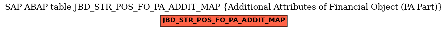 E-R Diagram for table JBD_STR_POS_FO_PA_ADDIT_MAP (Additional Attributes of Financial Object (PA Part))