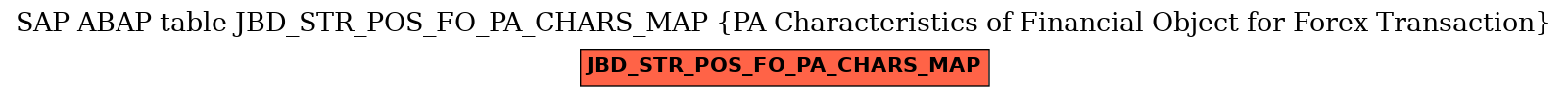 E-R Diagram for table JBD_STR_POS_FO_PA_CHARS_MAP (PA Characteristics of Financial Object for Forex Transaction)