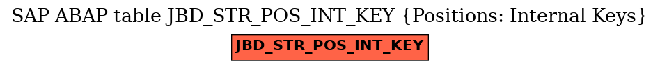 E-R Diagram for table JBD_STR_POS_INT_KEY (Positions: Internal Keys)