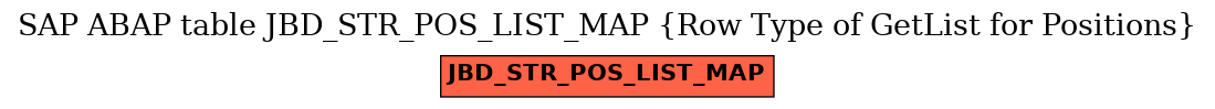 E-R Diagram for table JBD_STR_POS_LIST_MAP (Row Type of GetList for Positions)