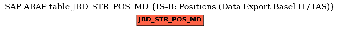 E-R Diagram for table JBD_STR_POS_MD (IS-B: Positions (Data Export Basel II / IAS))