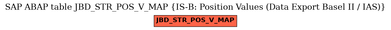 E-R Diagram for table JBD_STR_POS_V_MAP (IS-B: Position Values (Data Export Basel II / IAS))