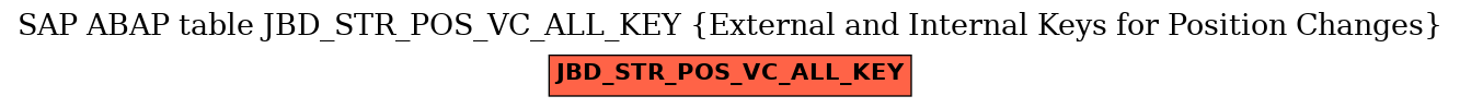 E-R Diagram for table JBD_STR_POS_VC_ALL_KEY (External and Internal Keys for Position Changes)