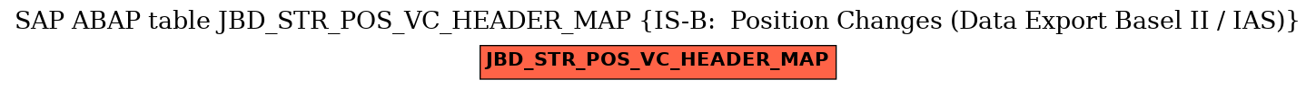 E-R Diagram for table JBD_STR_POS_VC_HEADER_MAP (IS-B:  Position Changes (Data Export Basel II / IAS))