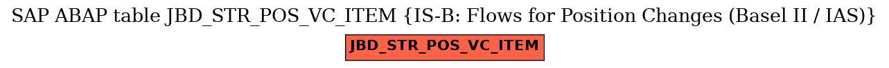 E-R Diagram for table JBD_STR_POS_VC_ITEM (IS-B: Flows for Position Changes (Basel II / IAS))