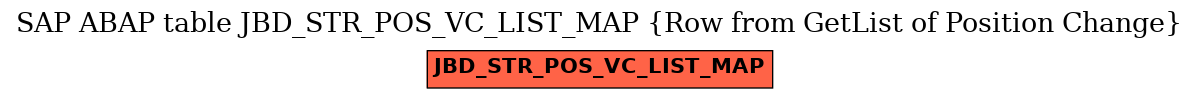 E-R Diagram for table JBD_STR_POS_VC_LIST_MAP (Row from GetList of Position Change)