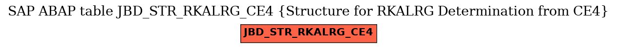 E-R Diagram for table JBD_STR_RKALRG_CE4 (Structure for RKALRG Determination from CE4)