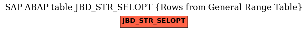 E-R Diagram for table JBD_STR_SELOPT (Rows from General Range Table)