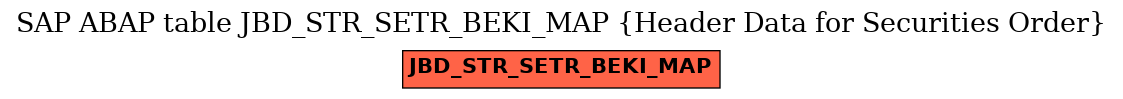 E-R Diagram for table JBD_STR_SETR_BEKI_MAP (Header Data for Securities Order)