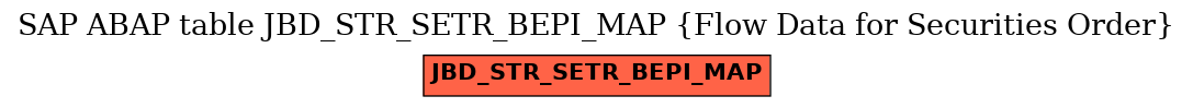 E-R Diagram for table JBD_STR_SETR_BEPI_MAP (Flow Data for Securities Order)