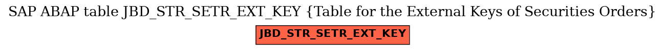 E-R Diagram for table JBD_STR_SETR_EXT_KEY (Table for the External Keys of Securities Orders)