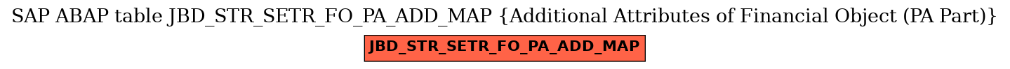 E-R Diagram for table JBD_STR_SETR_FO_PA_ADD_MAP (Additional Attributes of Financial Object (PA Part))