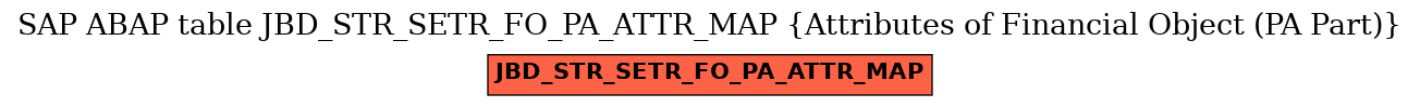 E-R Diagram for table JBD_STR_SETR_FO_PA_ATTR_MAP (Attributes of Financial Object (PA Part))