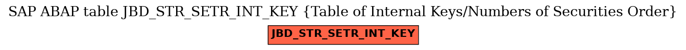 E-R Diagram for table JBD_STR_SETR_INT_KEY (Table of Internal Keys/Numbers of Securities Order)