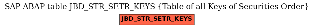 E-R Diagram for table JBD_STR_SETR_KEYS (Table of all Keys of Securities Order)