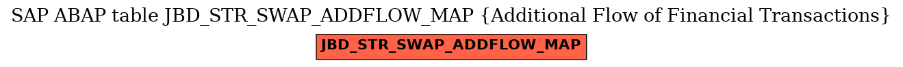 E-R Diagram for table JBD_STR_SWAP_ADDFLOW_MAP (Additional Flow of Financial Transactions)