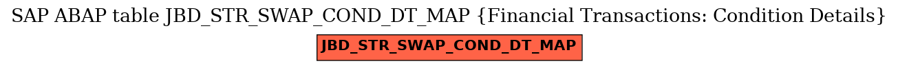 E-R Diagram for table JBD_STR_SWAP_COND_DT_MAP (Financial Transactions: Condition Details)