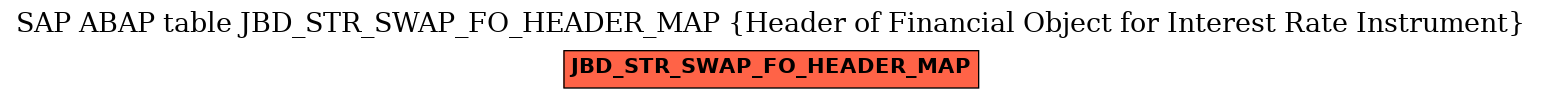 E-R Diagram for table JBD_STR_SWAP_FO_HEADER_MAP (Header of Financial Object for Interest Rate Instrument)