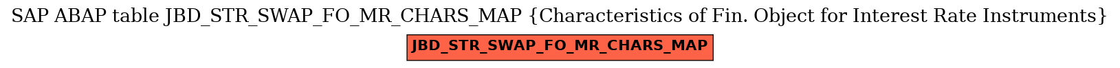 E-R Diagram for table JBD_STR_SWAP_FO_MR_CHARS_MAP (Characteristics of Fin. Object for Interest Rate Instruments)