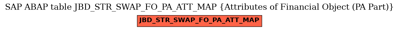 E-R Diagram for table JBD_STR_SWAP_FO_PA_ATT_MAP (Attributes of Financial Object (PA Part))