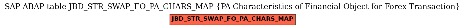 E-R Diagram for table JBD_STR_SWAP_FO_PA_CHARS_MAP (PA Characteristics of Financial Object for Forex Transaction)