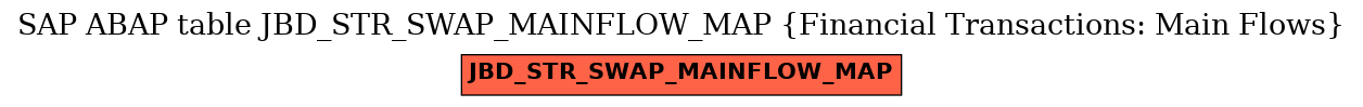 E-R Diagram for table JBD_STR_SWAP_MAINFLOW_MAP (Financial Transactions: Main Flows)