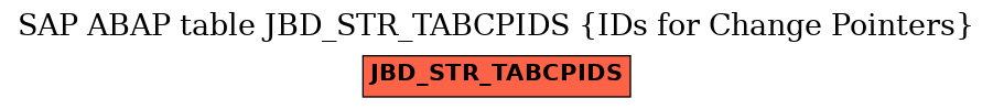 E-R Diagram for table JBD_STR_TABCPIDS (IDs for Change Pointers)