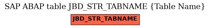 E-R Diagram for table JBD_STR_TABNAME (Table Name)