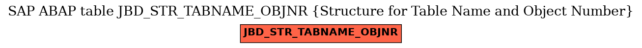 E-R Diagram for table JBD_STR_TABNAME_OBJNR (Structure for Table Name and Object Number)