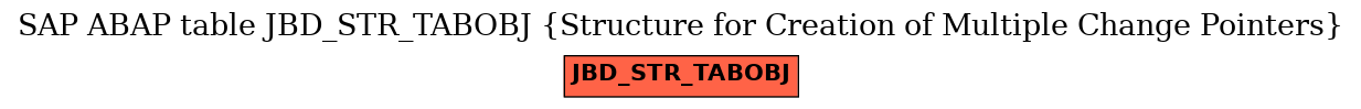 E-R Diagram for table JBD_STR_TABOBJ (Structure for Creation of Multiple Change Pointers)
