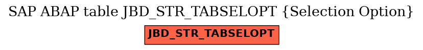 E-R Diagram for table JBD_STR_TABSELOPT (Selection Option)