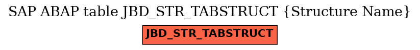 E-R Diagram for table JBD_STR_TABSTRUCT (Structure Name)