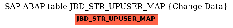 E-R Diagram for table JBD_STR_UPUSER_MAP (Change Data)