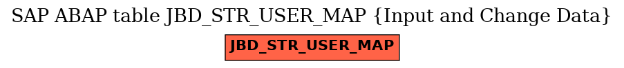 E-R Diagram for table JBD_STR_USER_MAP (Input and Change Data)