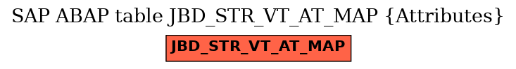 E-R Diagram for table JBD_STR_VT_AT_MAP (Attributes)