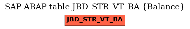 E-R Diagram for table JBD_STR_VT_BA (Balance)